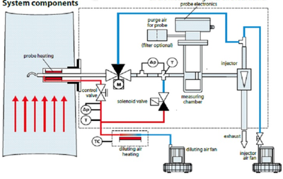 湿烟气抽取式粉尘在线监测CEMS2